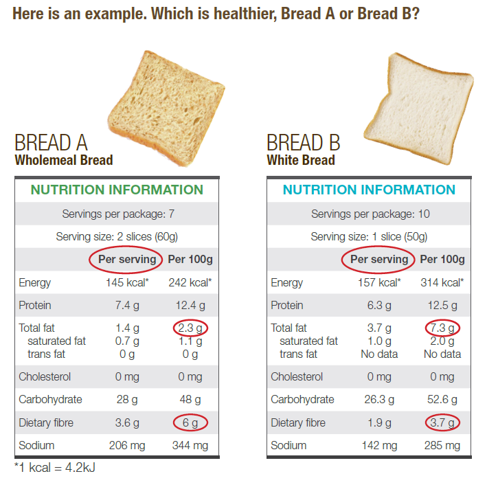 Healthy eating playbook: cracking the food label code