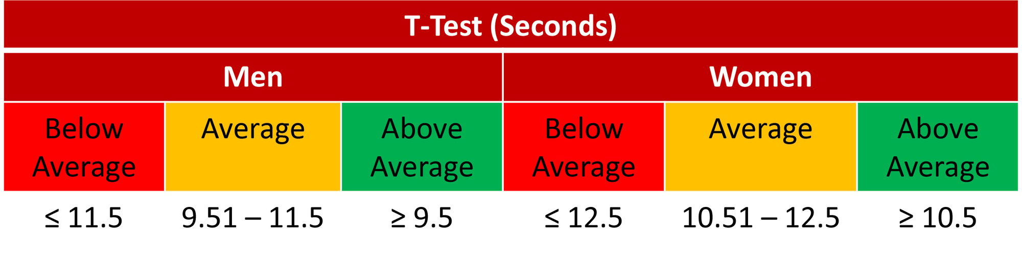 Agility-normative-values