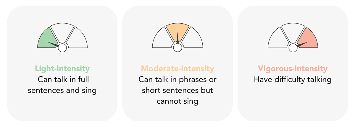 Intensity_chart