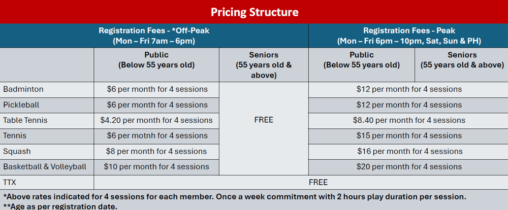 pricing structure