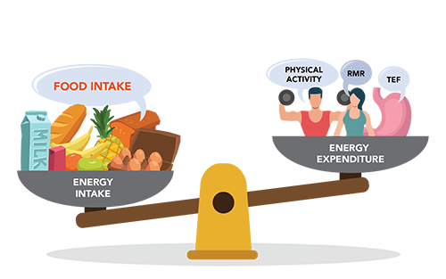 The energy balance: physical activity and food